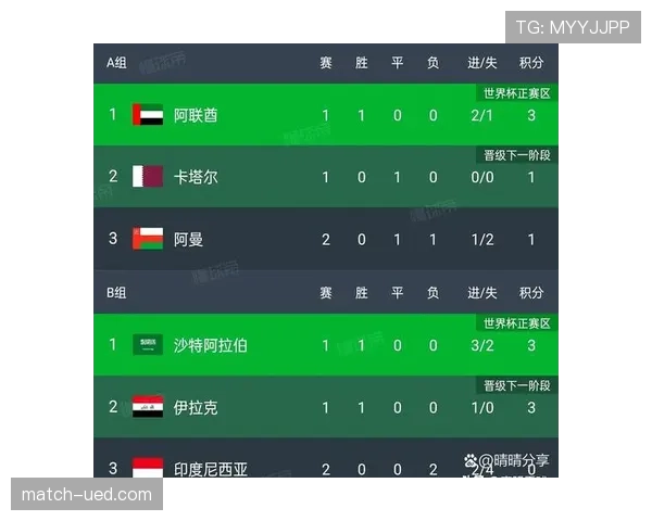 世界杯小组赛焦点战出线关键因素揭秘 世界杯小组赛焦点战出线关键因素揭秘